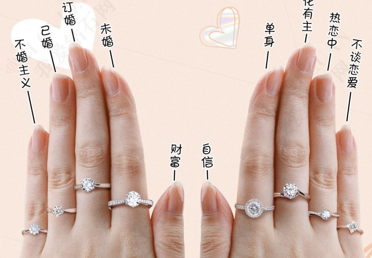 求婚戒指戴哪个手指女（5个手指佩戴都有什么寓意）